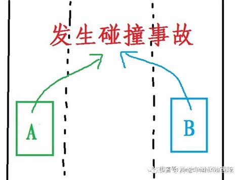 讓右原則|什么是让右原则（大部分人理解有误）